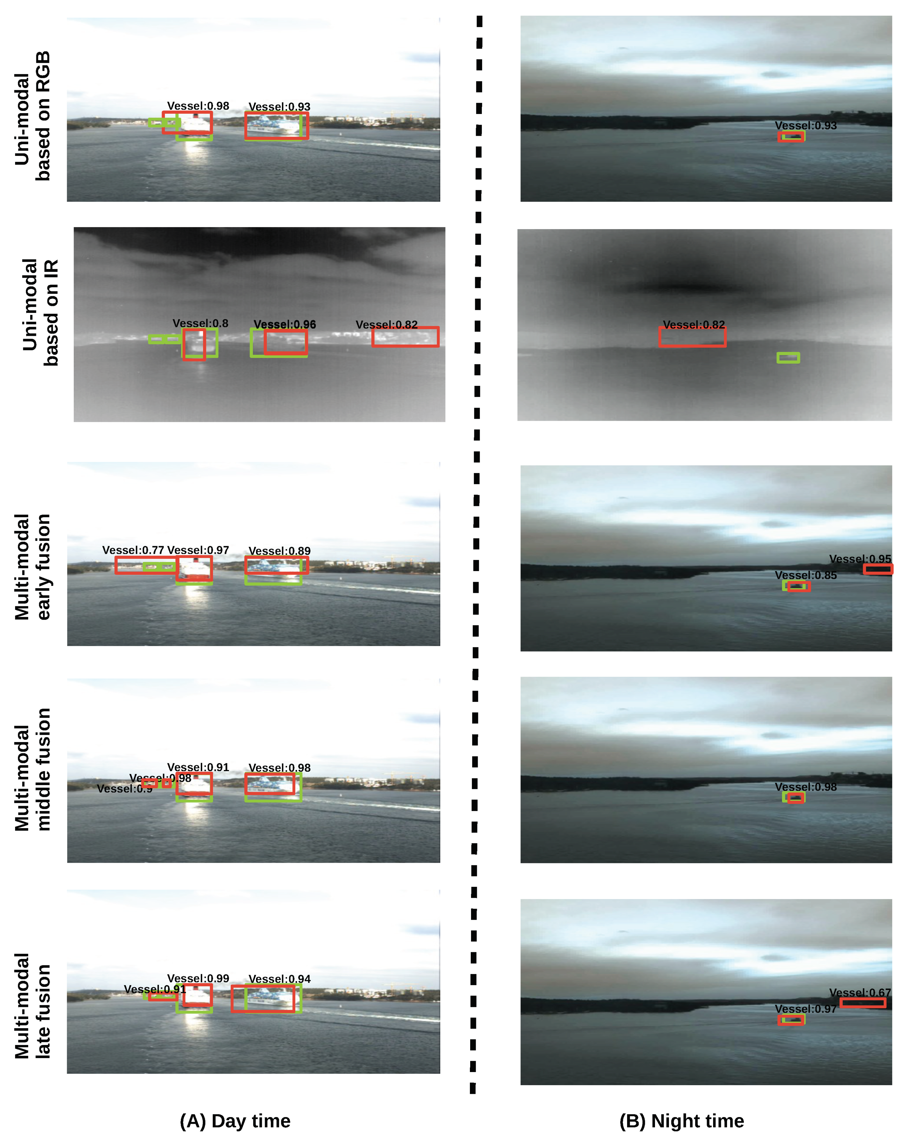 Deep Learning Based Multi-Modal Fusion Architectures for Maritime ...