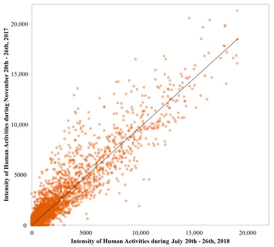 Remotesensing 12 02513 g0a2