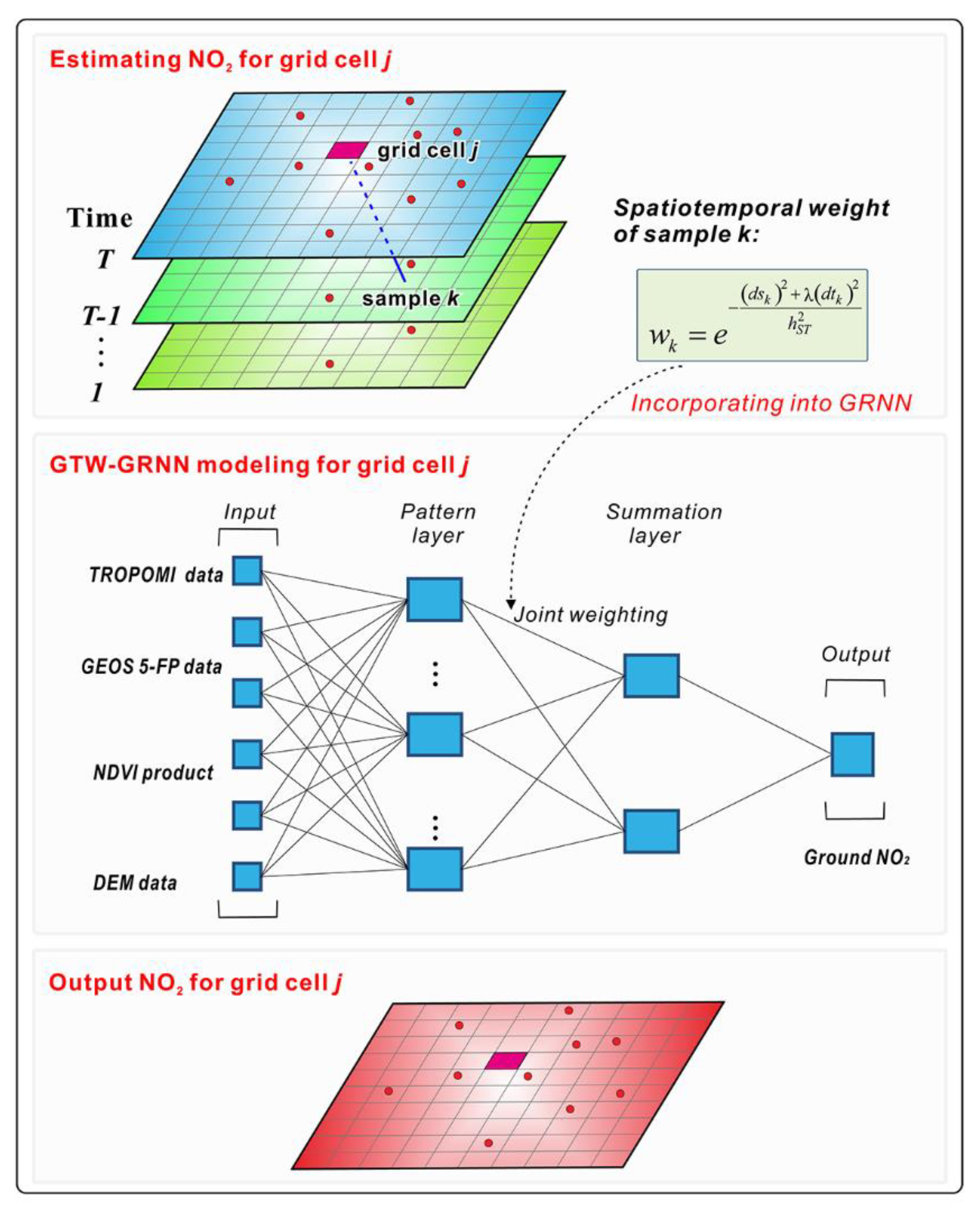 Remotesensing 12 02514 g002 Remotesensing 12 02514 g002