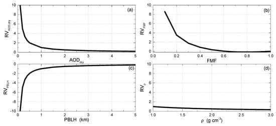 Remotesensing 12 02518 g0a1
