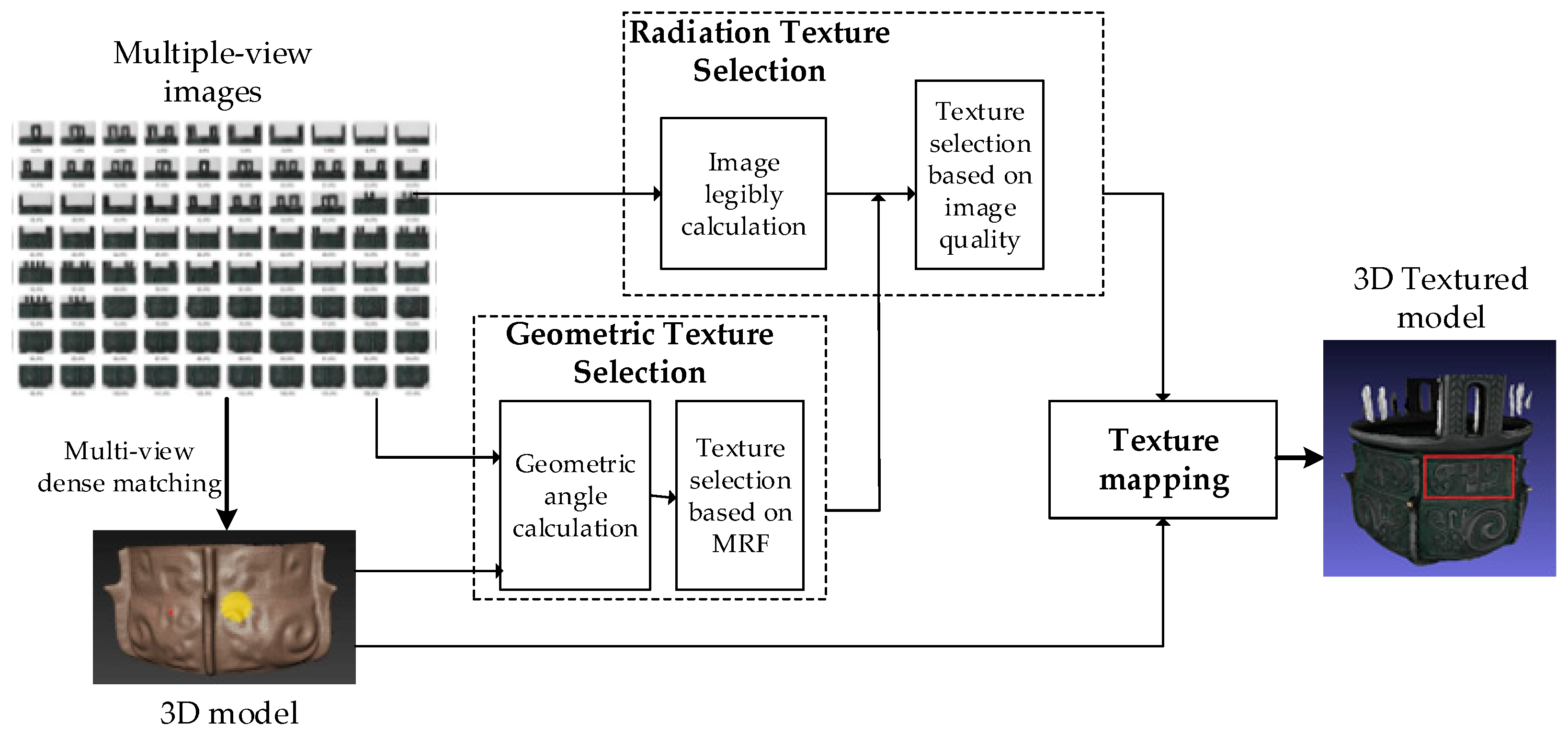 Remotesensing 12 02521 g001