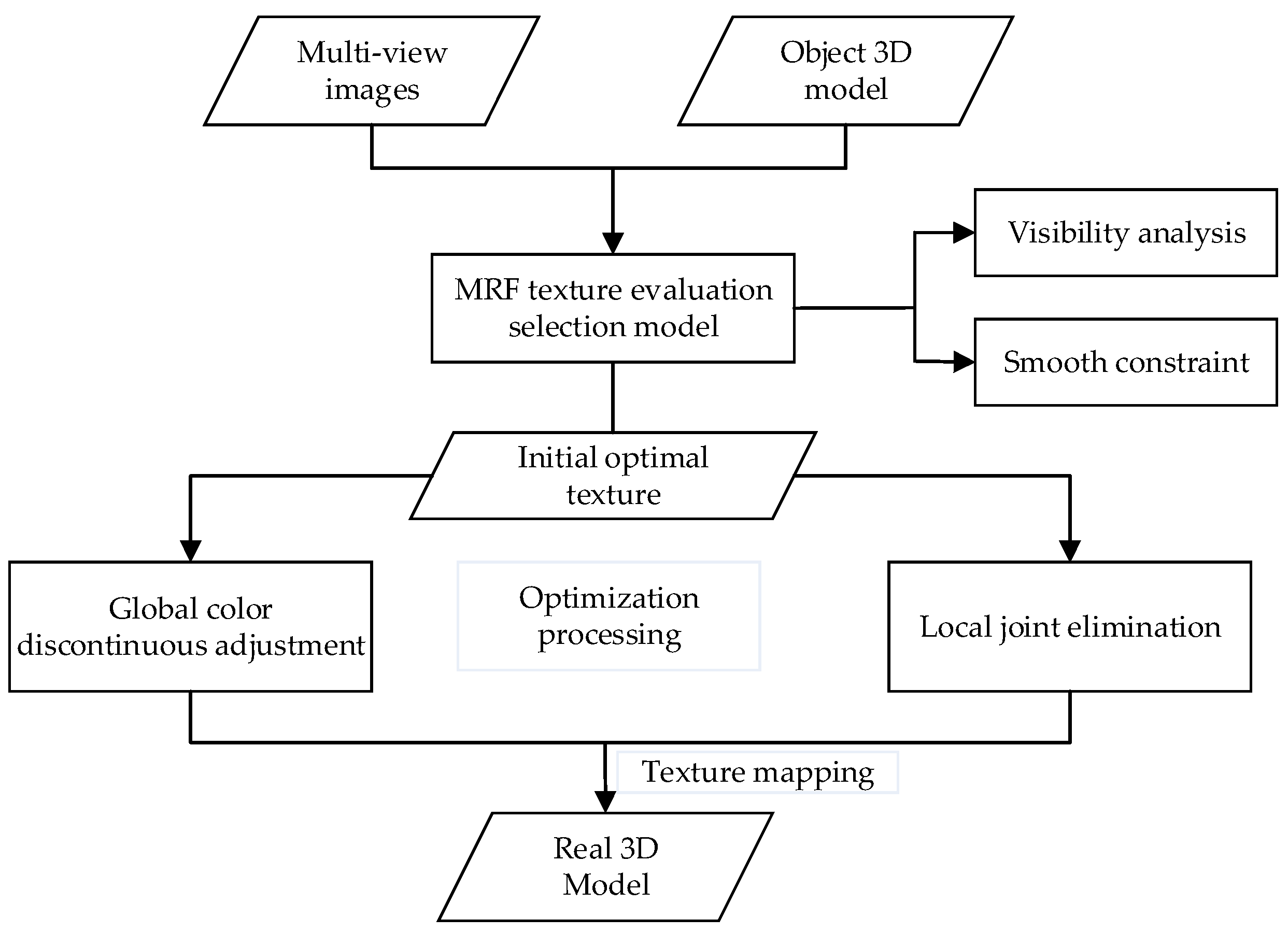 Remotesensing 12 02521 g002