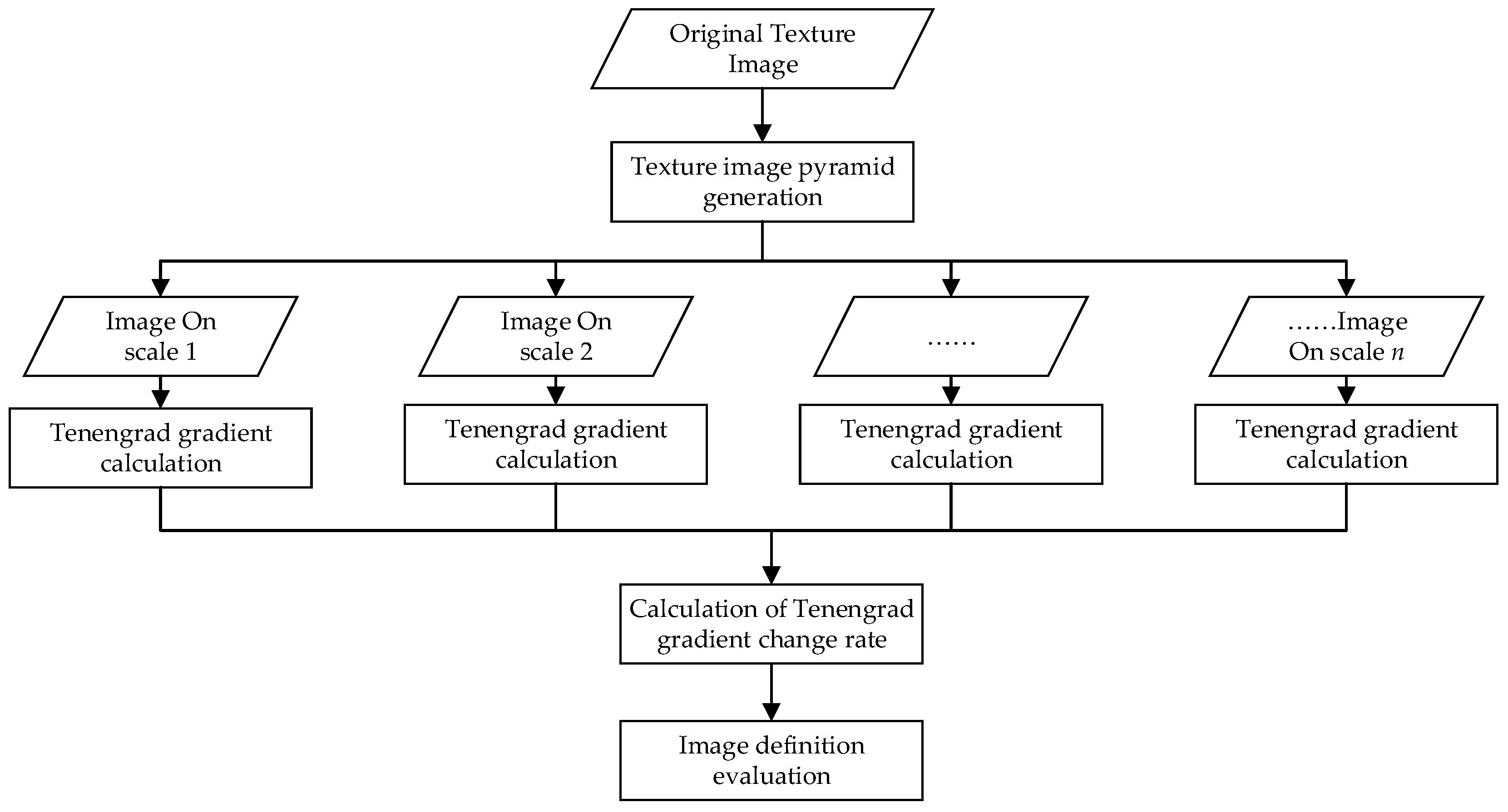 Remotesensing 12 02521 g003