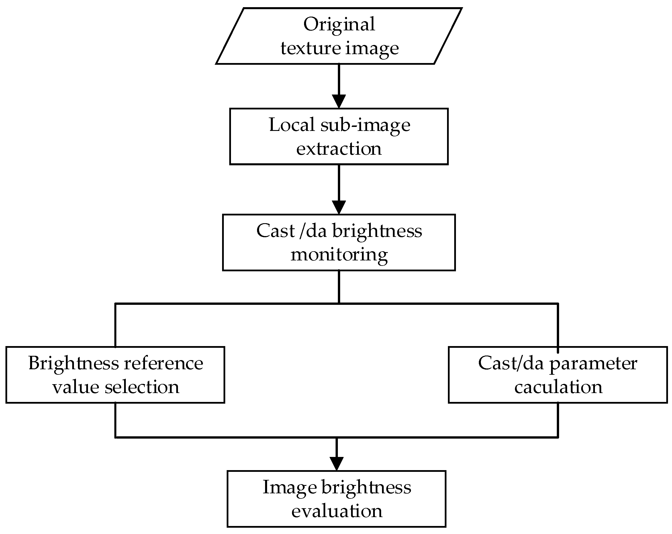 Remotesensing 12 02521 g004