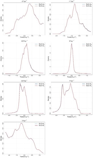 Remotesensing 12 02522 g0a1