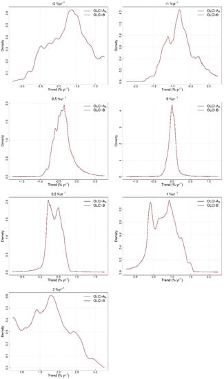 Remotesensing 12 02522 g0a2