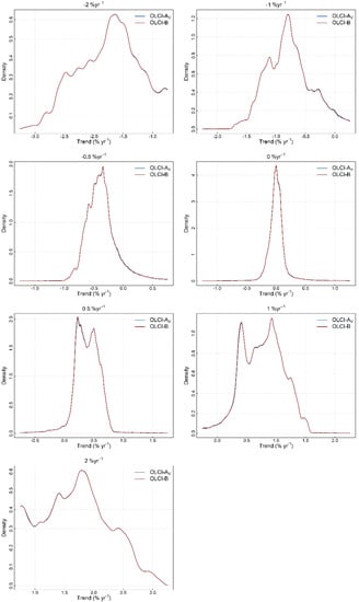 Remotesensing 12 02522 g0a3