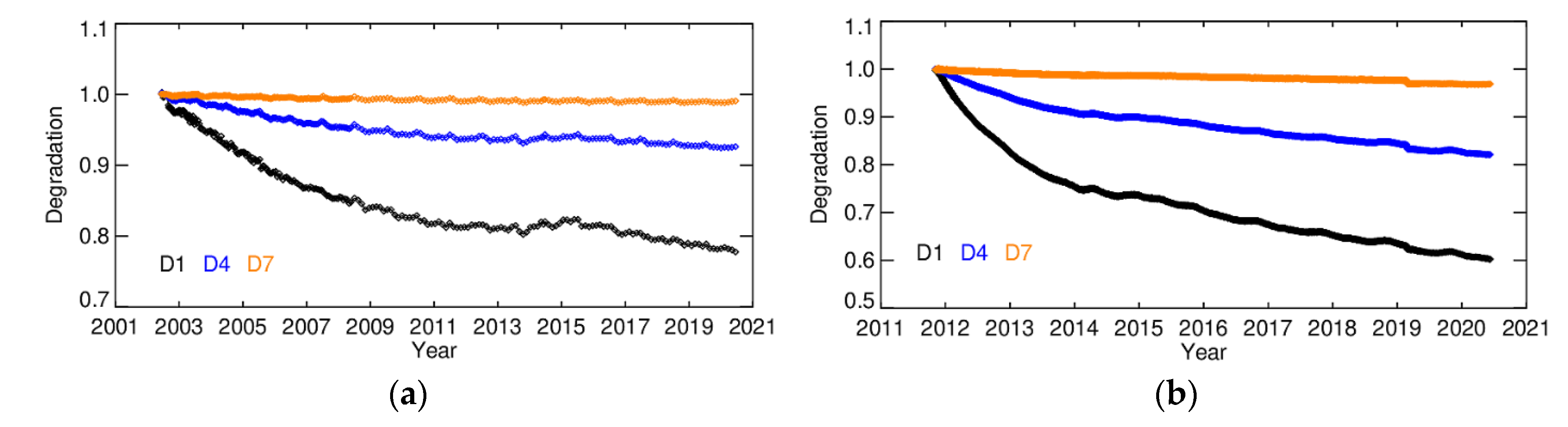 Remotesensing 12 02523 g010