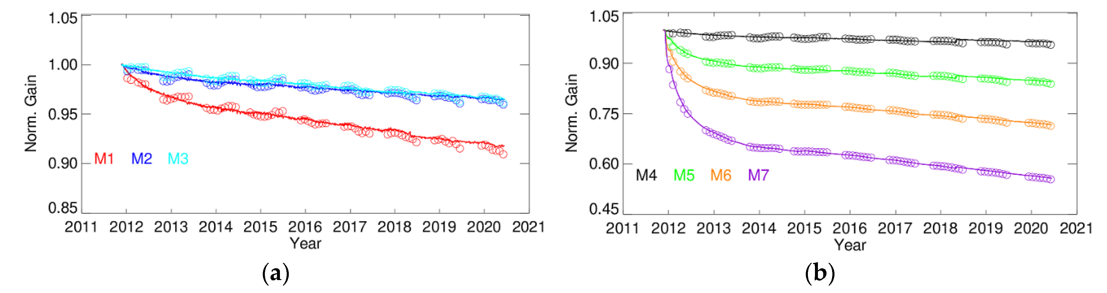 Remotesensing 12 02523 g013