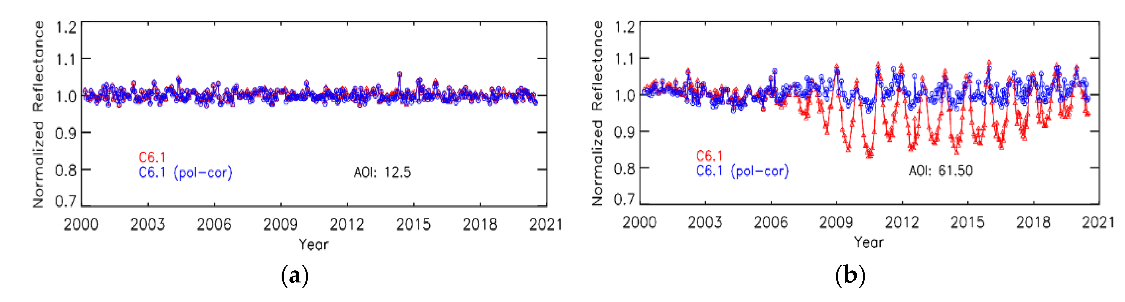 Remotesensing 12 02523 g015