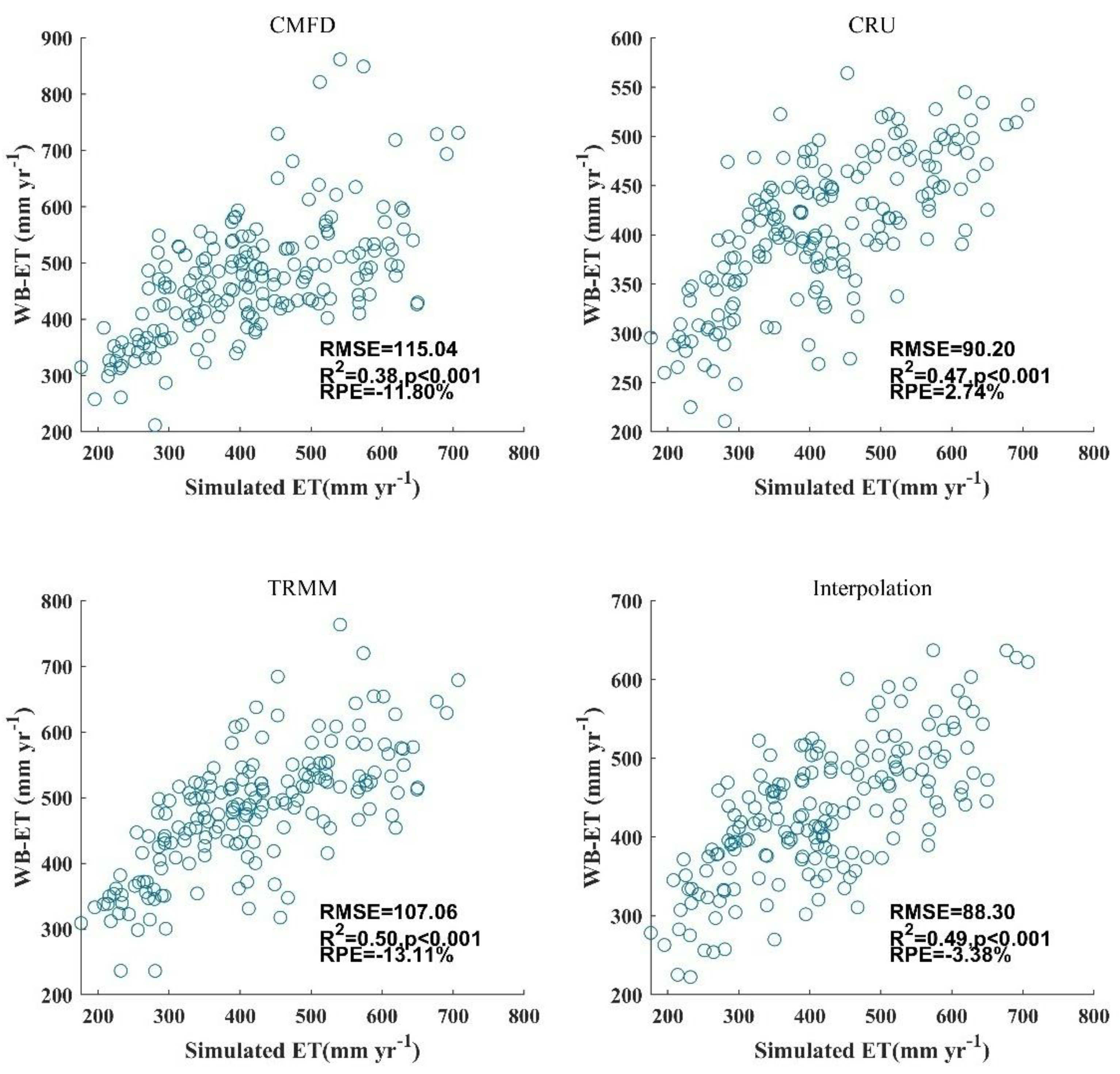Remotesensing 12 02528 g009