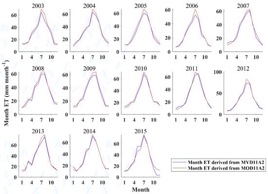Remotesensing 12 02528 g0a10