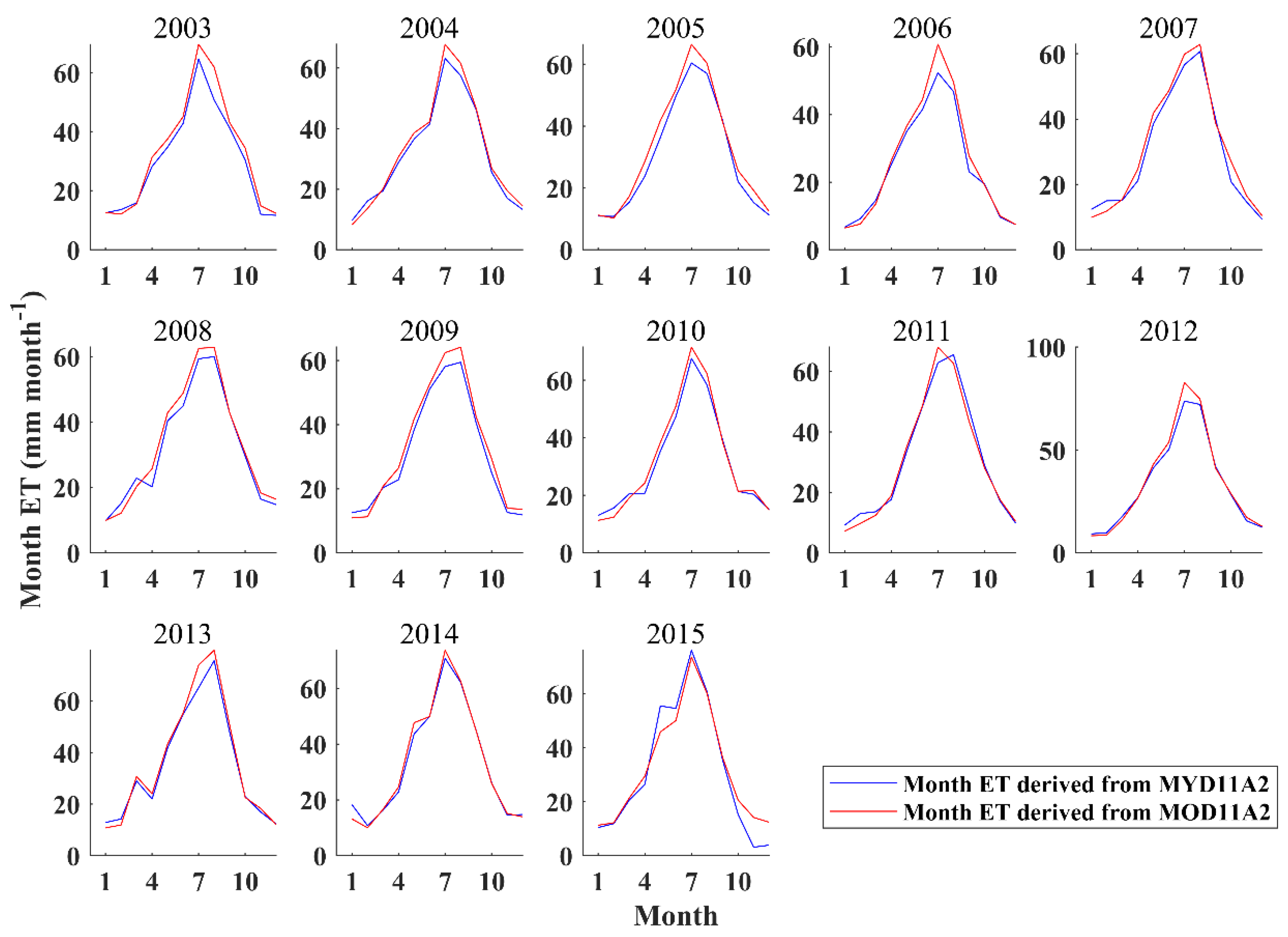 Remotesensing 12 02528 g0a10