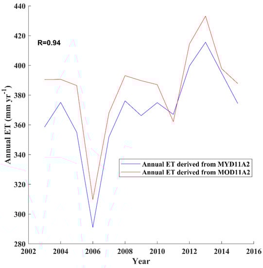 Remotesensing 12 02528 g0a11