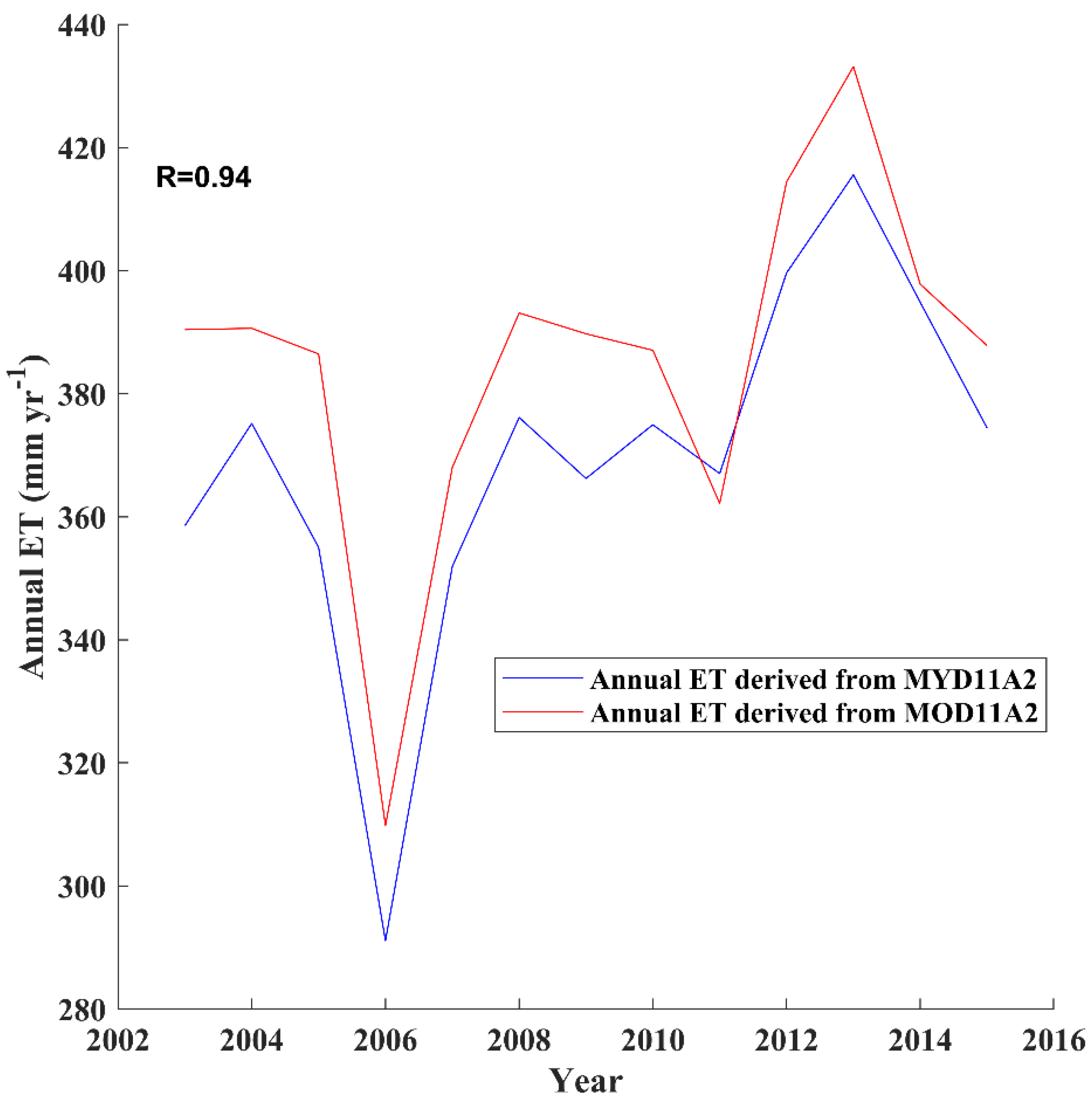 Remotesensing 12 02528 g0a11