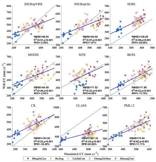 Remotesensing 12 02528 g0a12