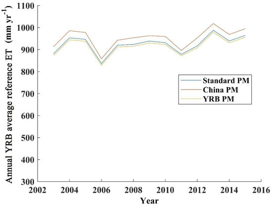 Remotesensing 12 02528 g0a3