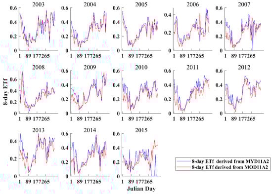 Remotesensing 12 02528 g0a8