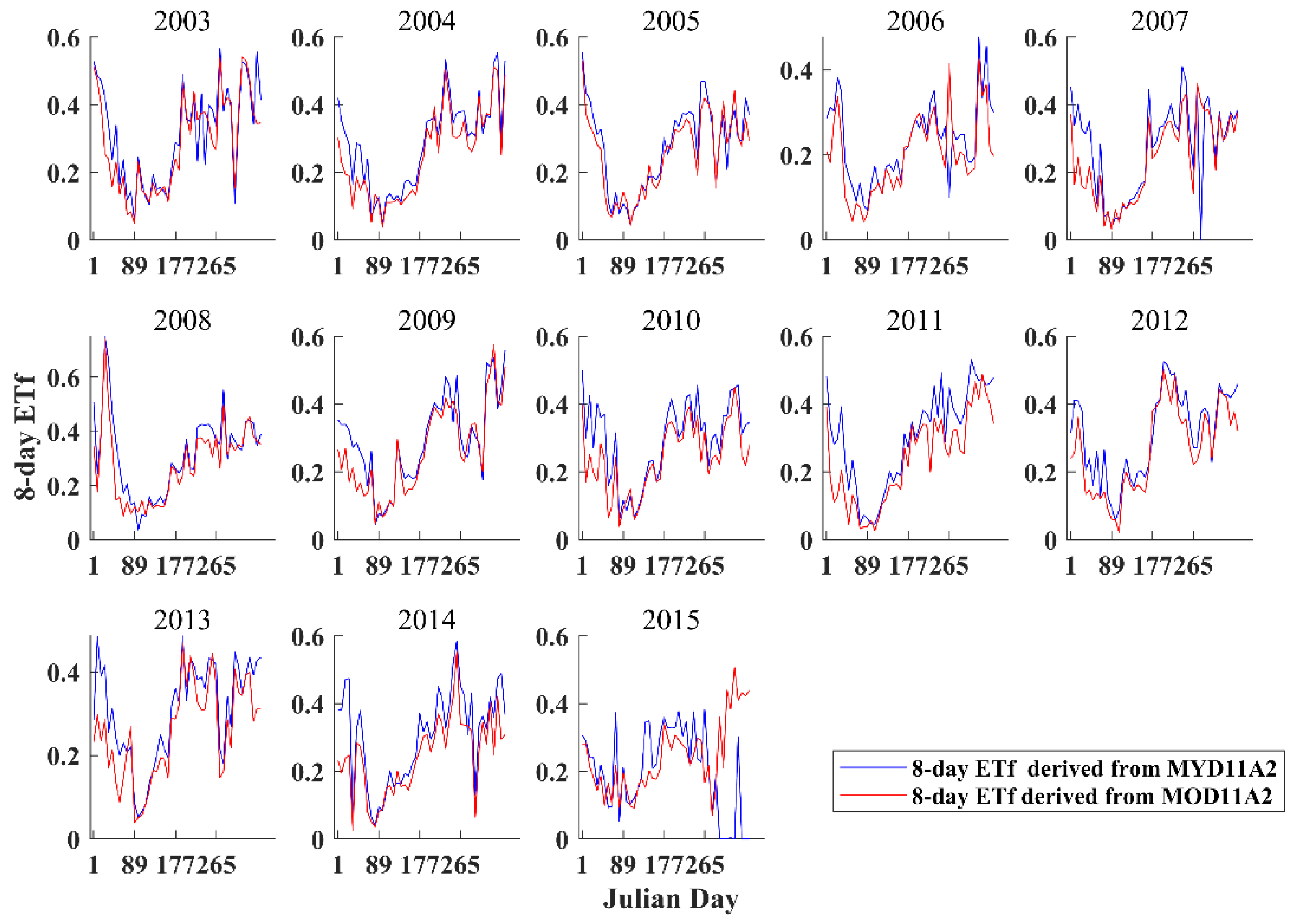 Remotesensing 12 02528 g0a8