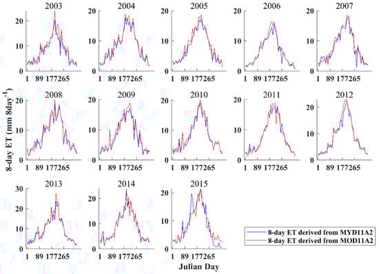 Remotesensing 12 02528 g0a9