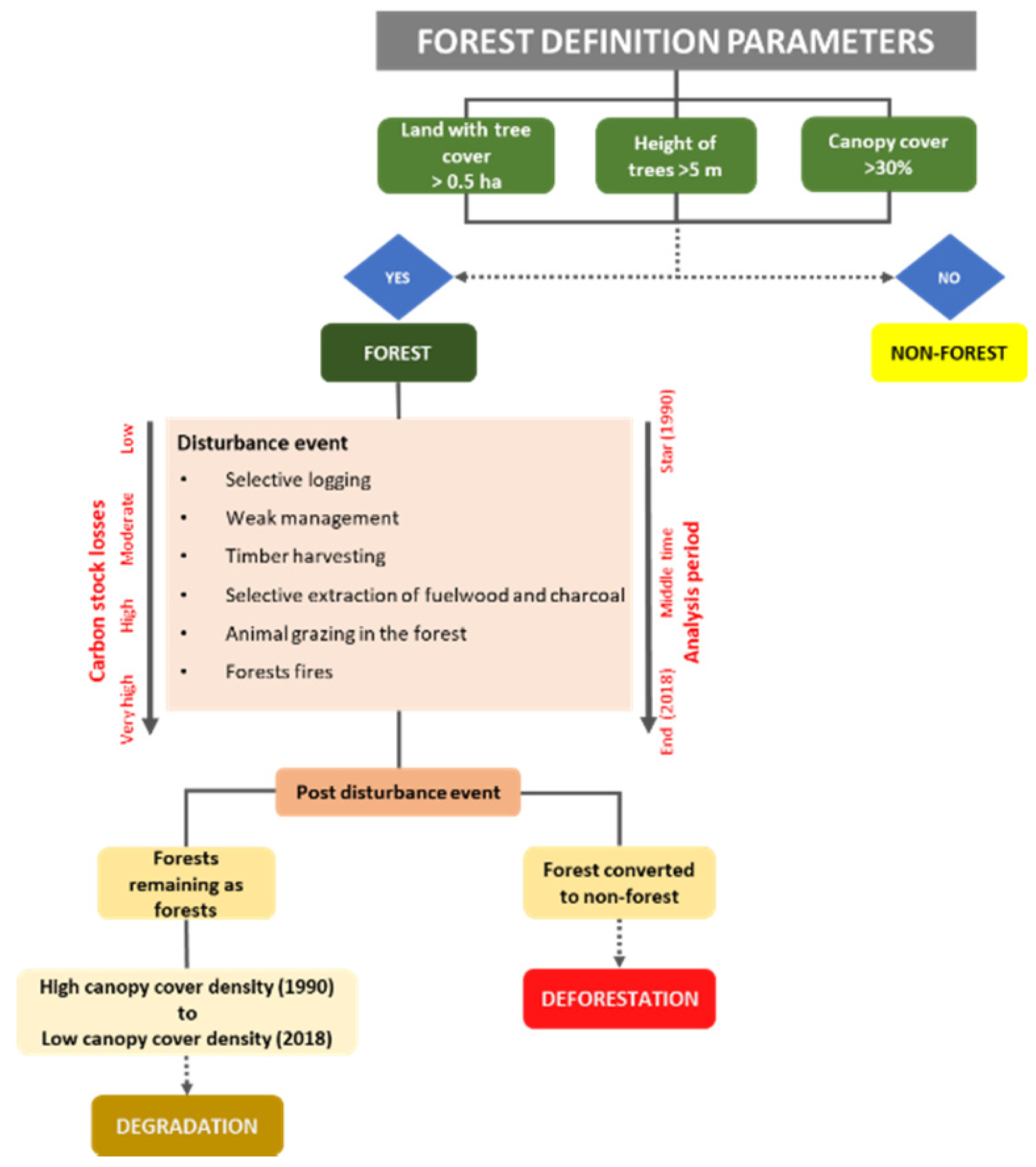 Remotesensing 12 02531 g002