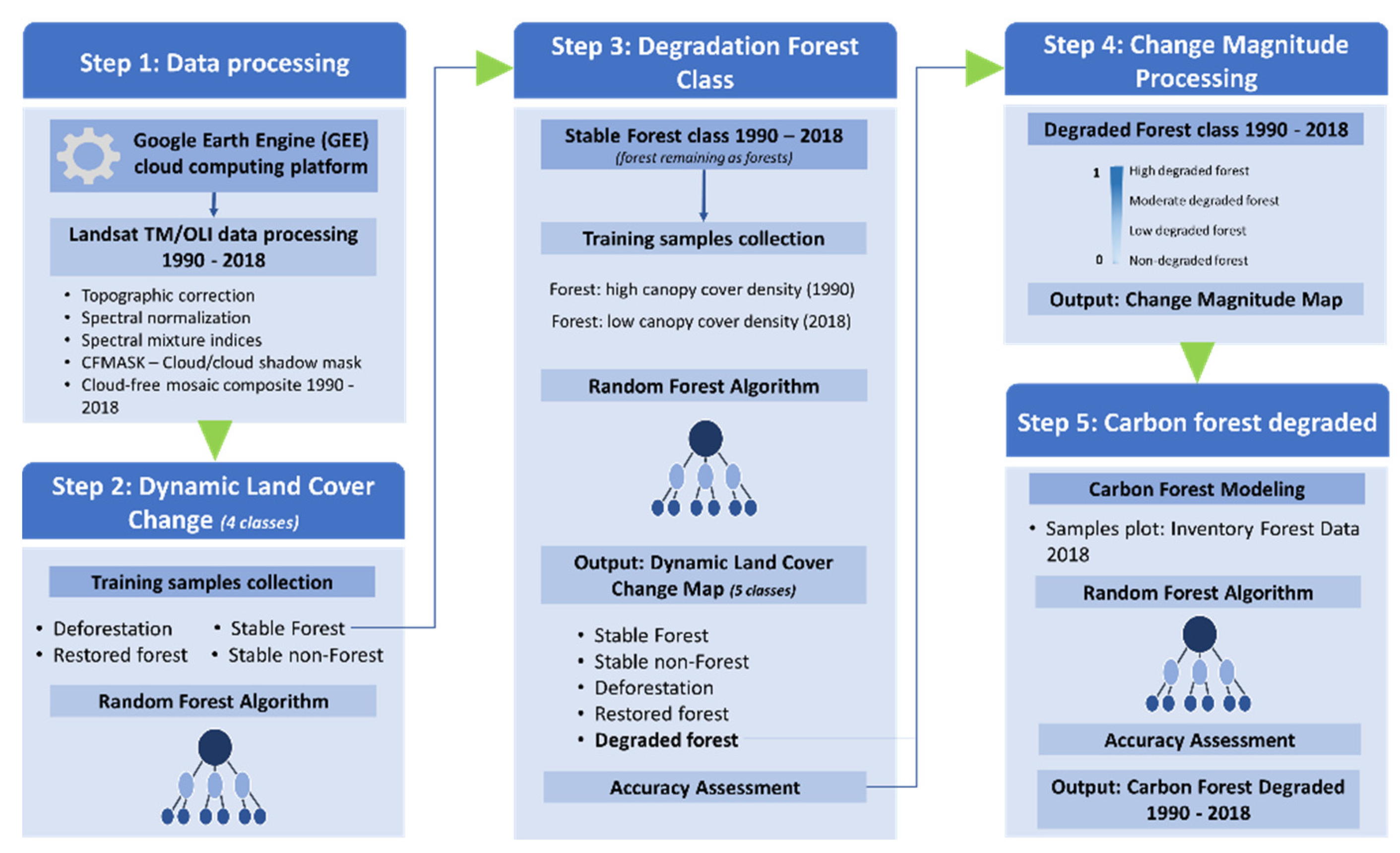 Remotesensing 12 02531 g003