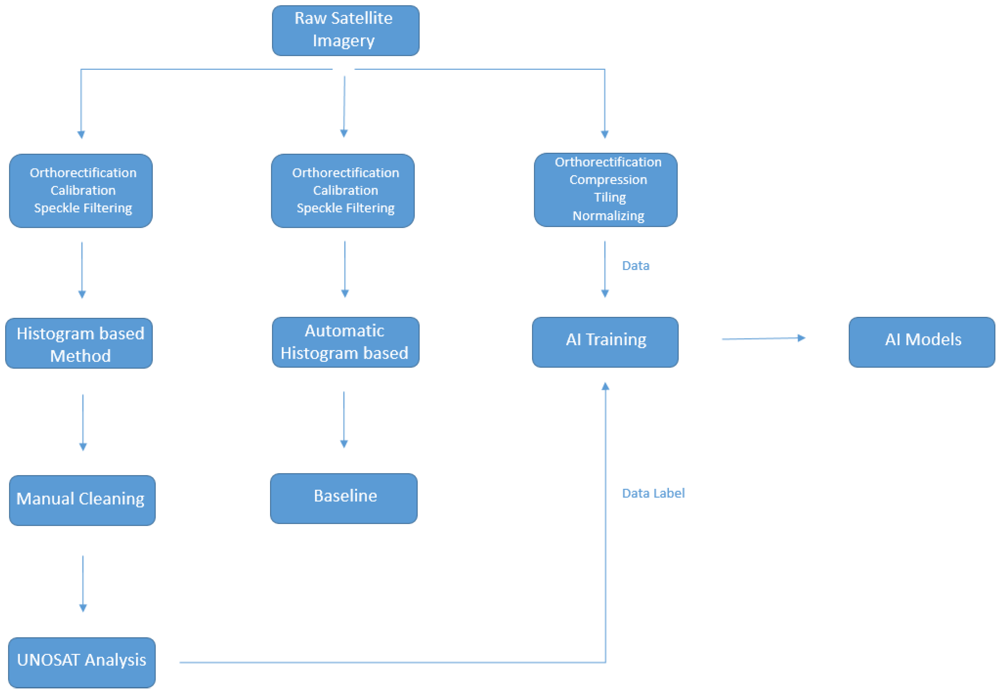 Remotesensing 12 02532 g001