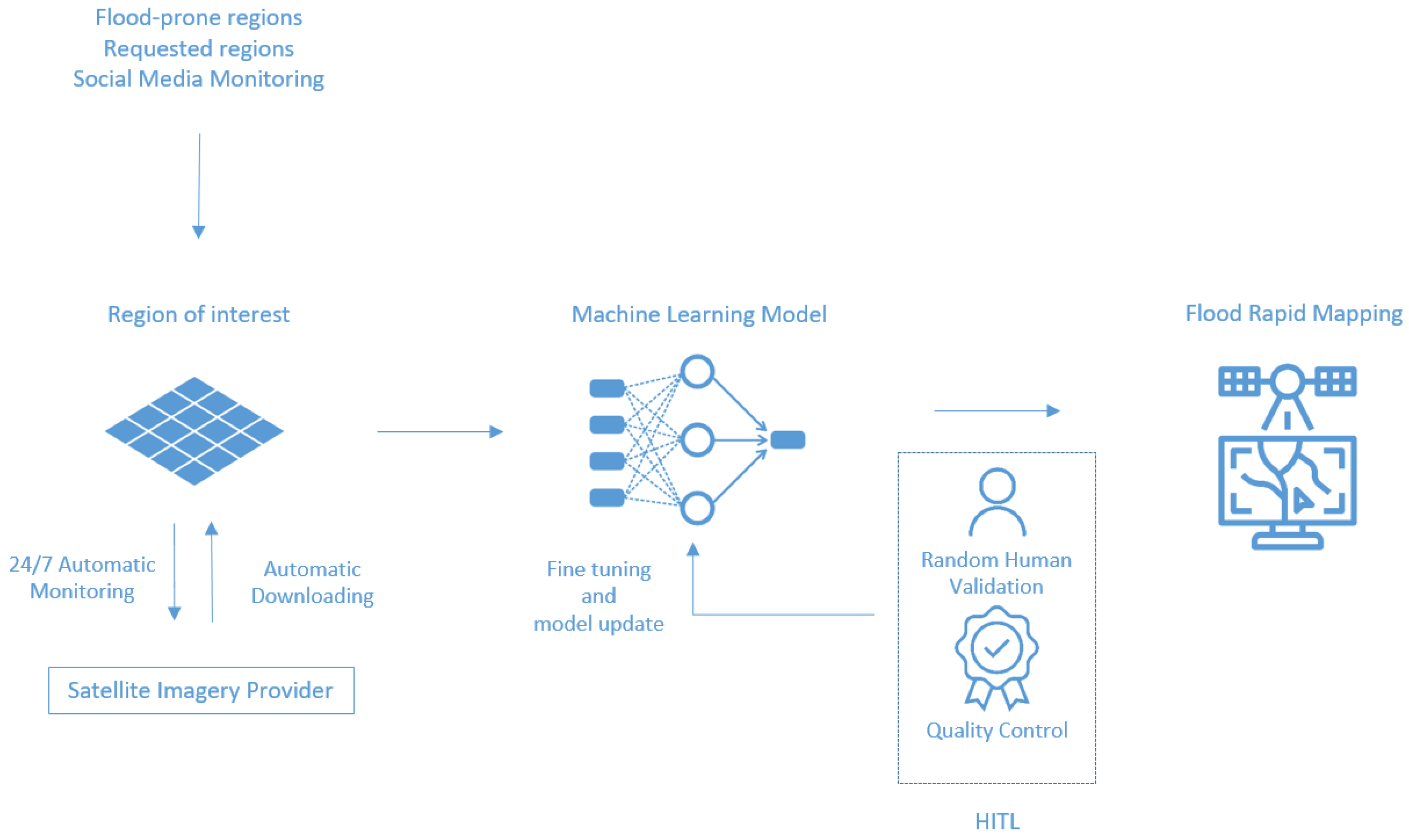 Remotesensing 12 02532 g012