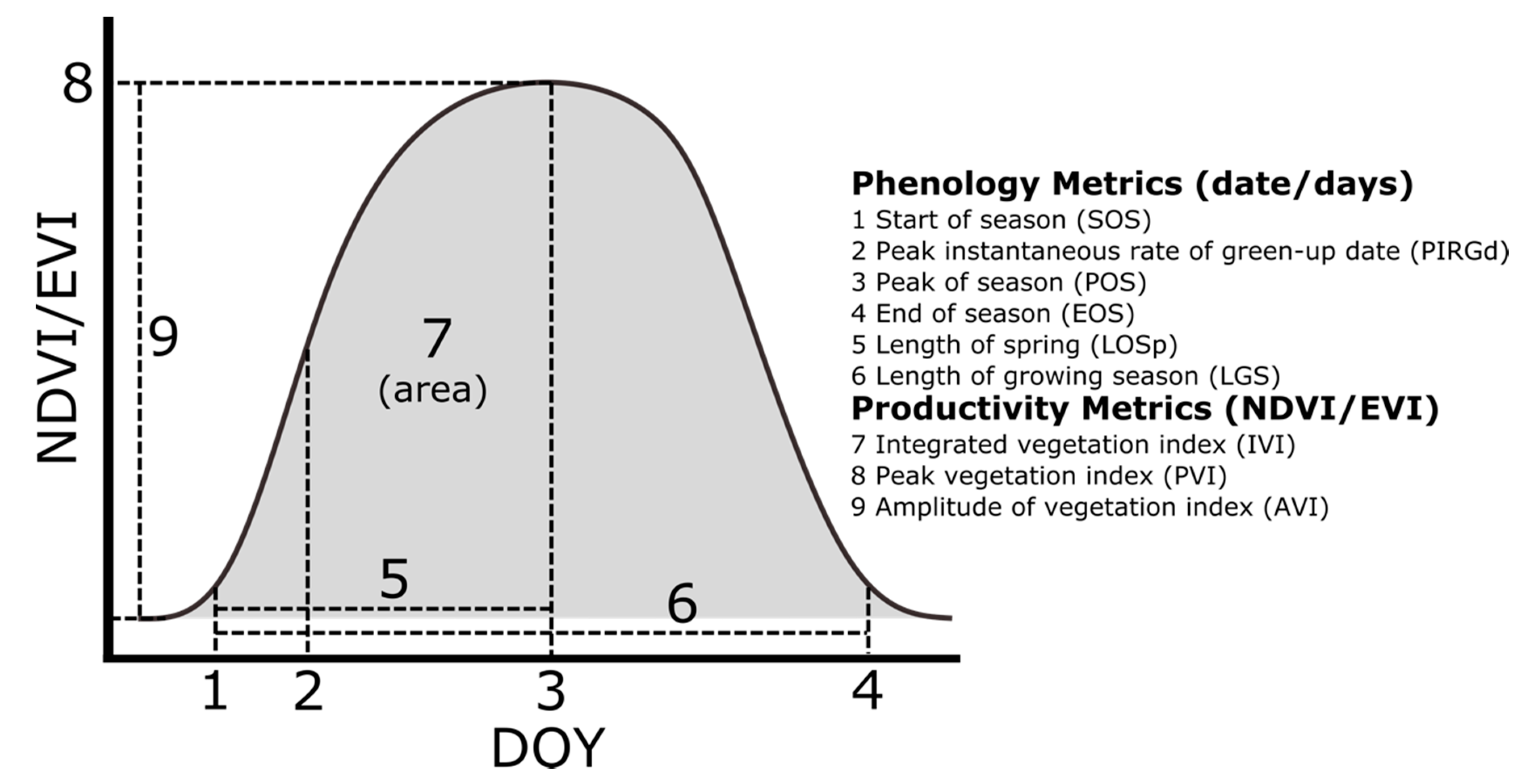 Remotesensing 12 02538 g002