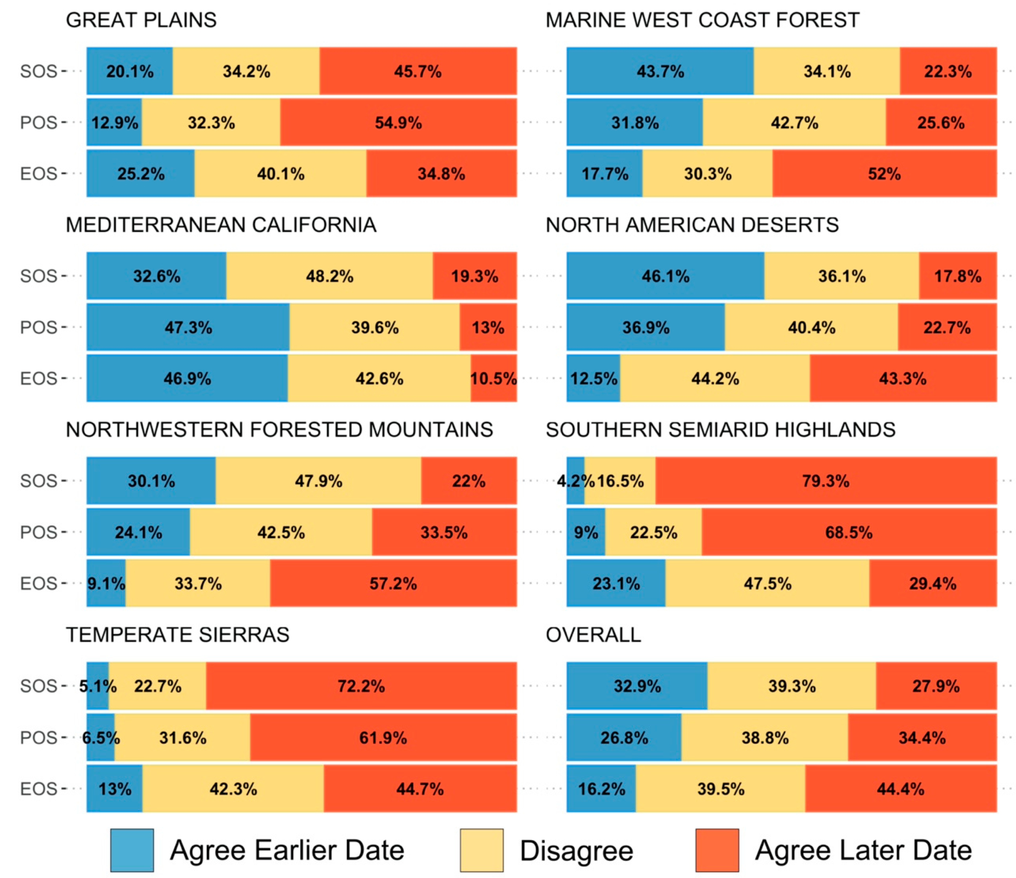 Remotesensing 12 02538 g006