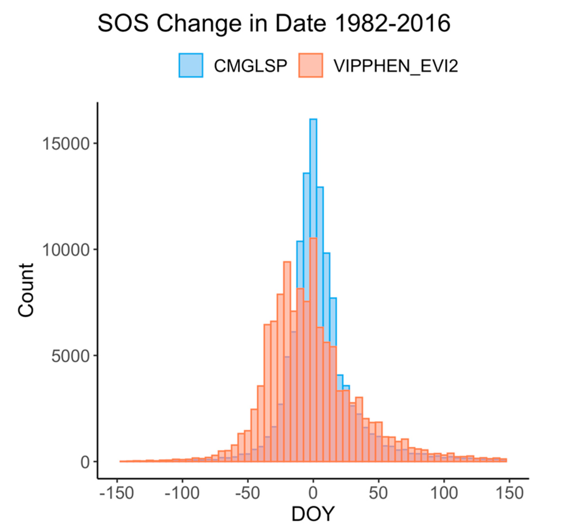 Remotesensing 12 02538 g0a5