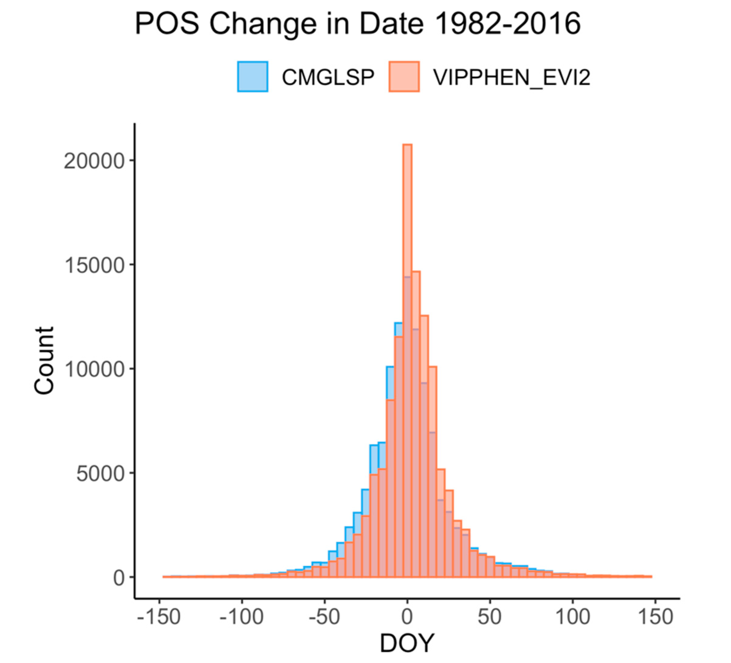 Remotesensing 12 02538 g0a6
