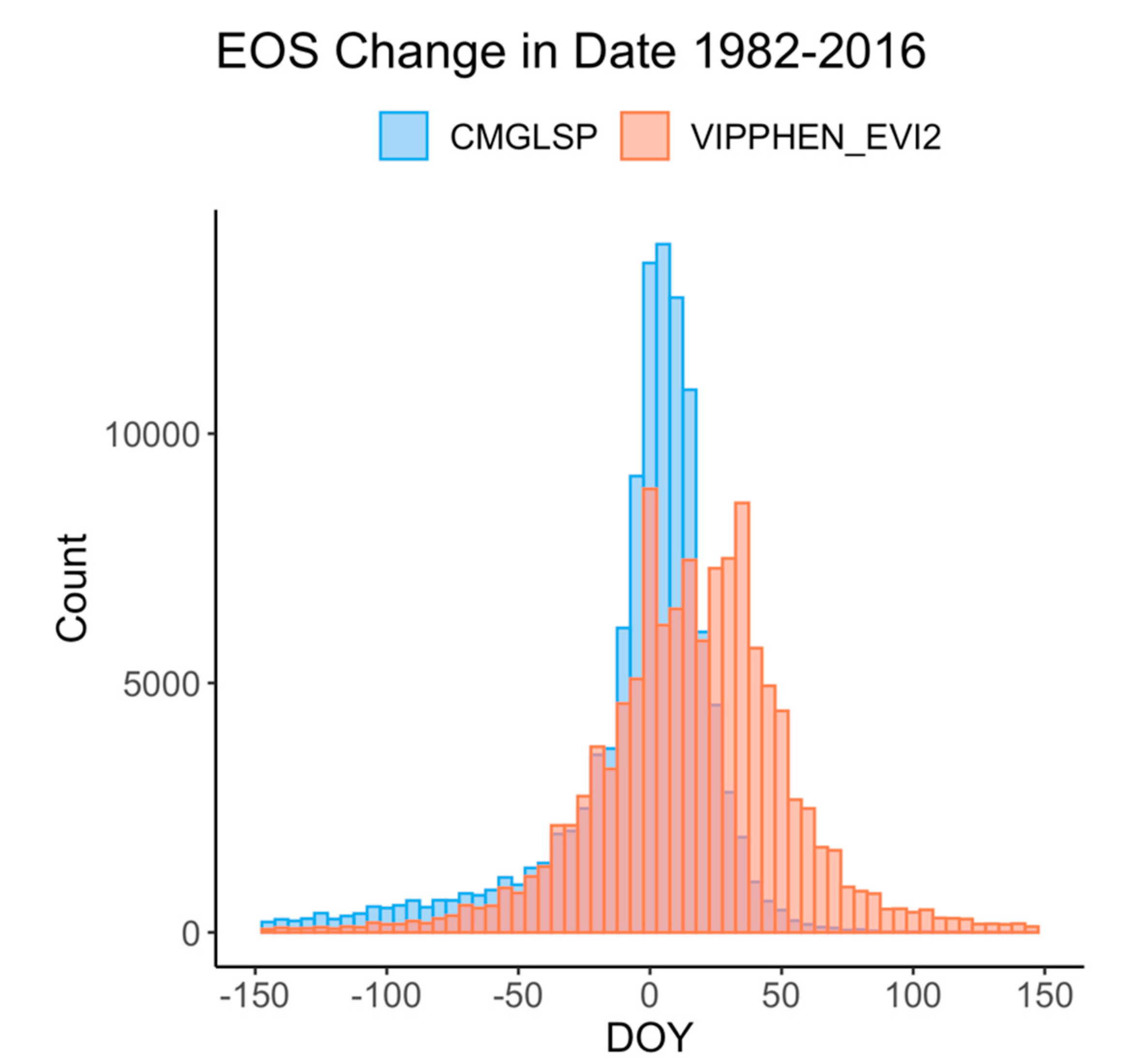 Remotesensing 12 02538 g0a7