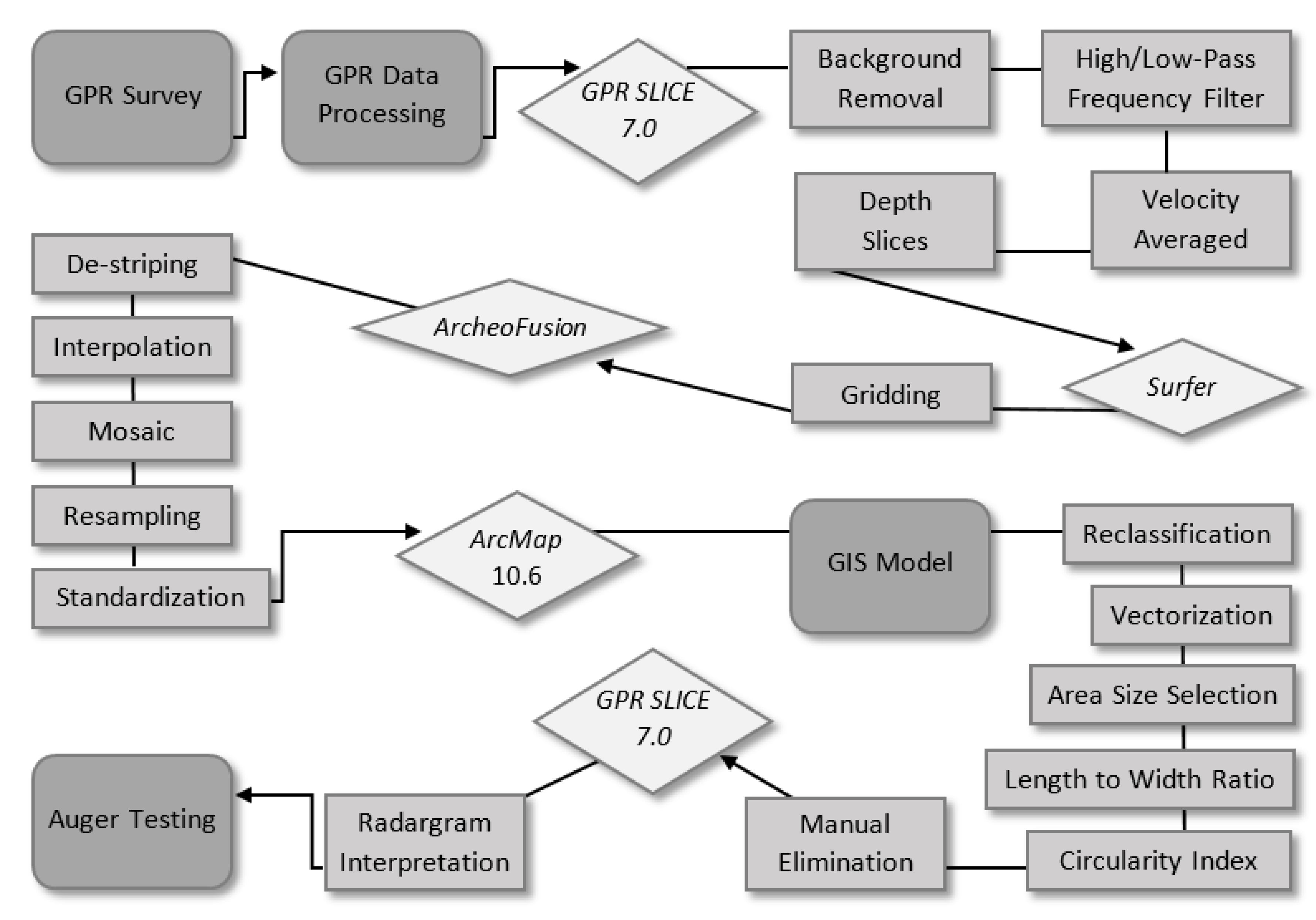 Remotesensing 12 02539 g002