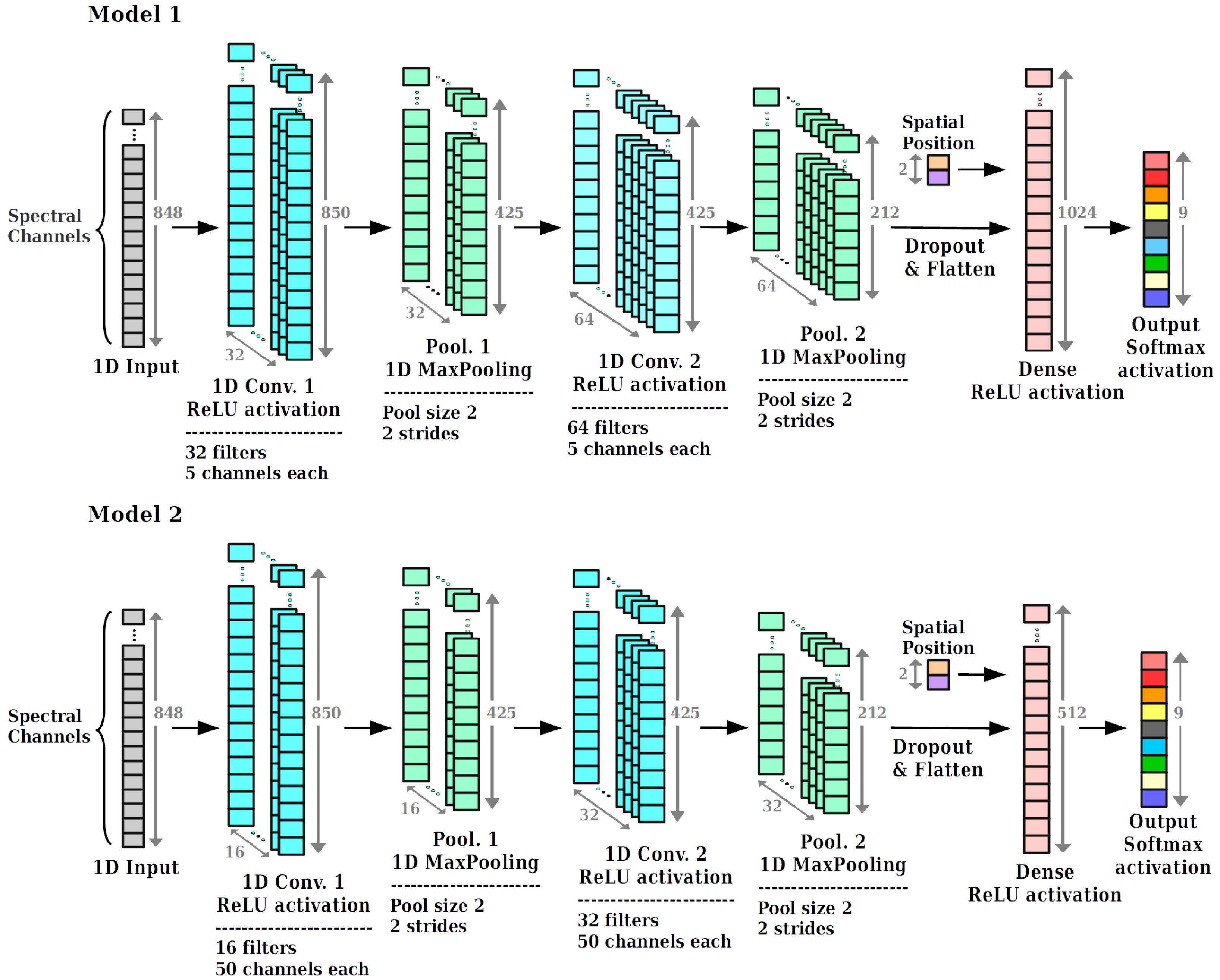 Remotesensing 12 02540 g004 Remotesensing 12 02540 g004