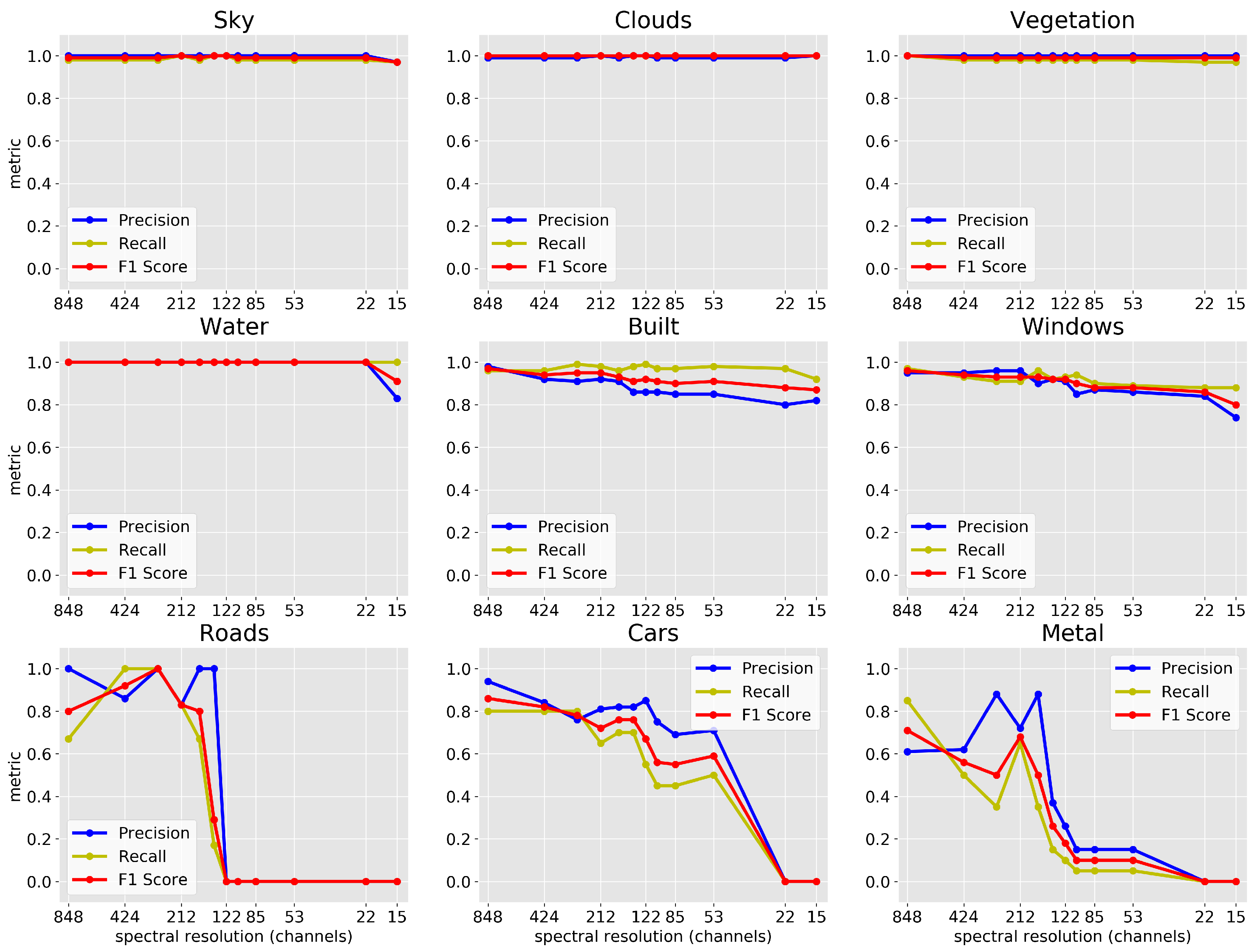 Remotesensing 12 02540 g012 Remotesensing 12 02540 g012