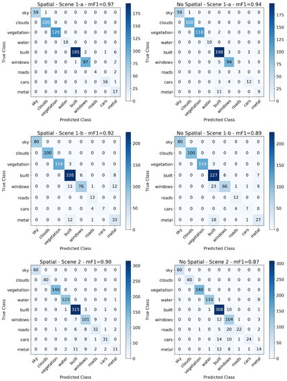 Remotesensing 12 02540 g0a2