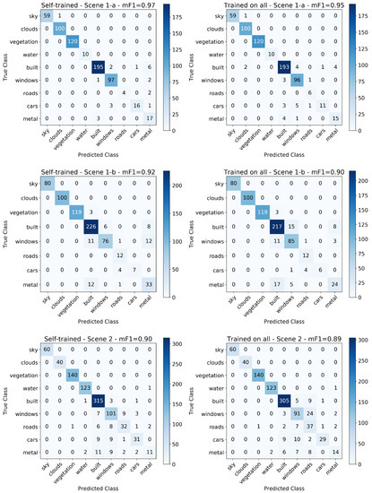 Remotesensing 12 02540 g0a3