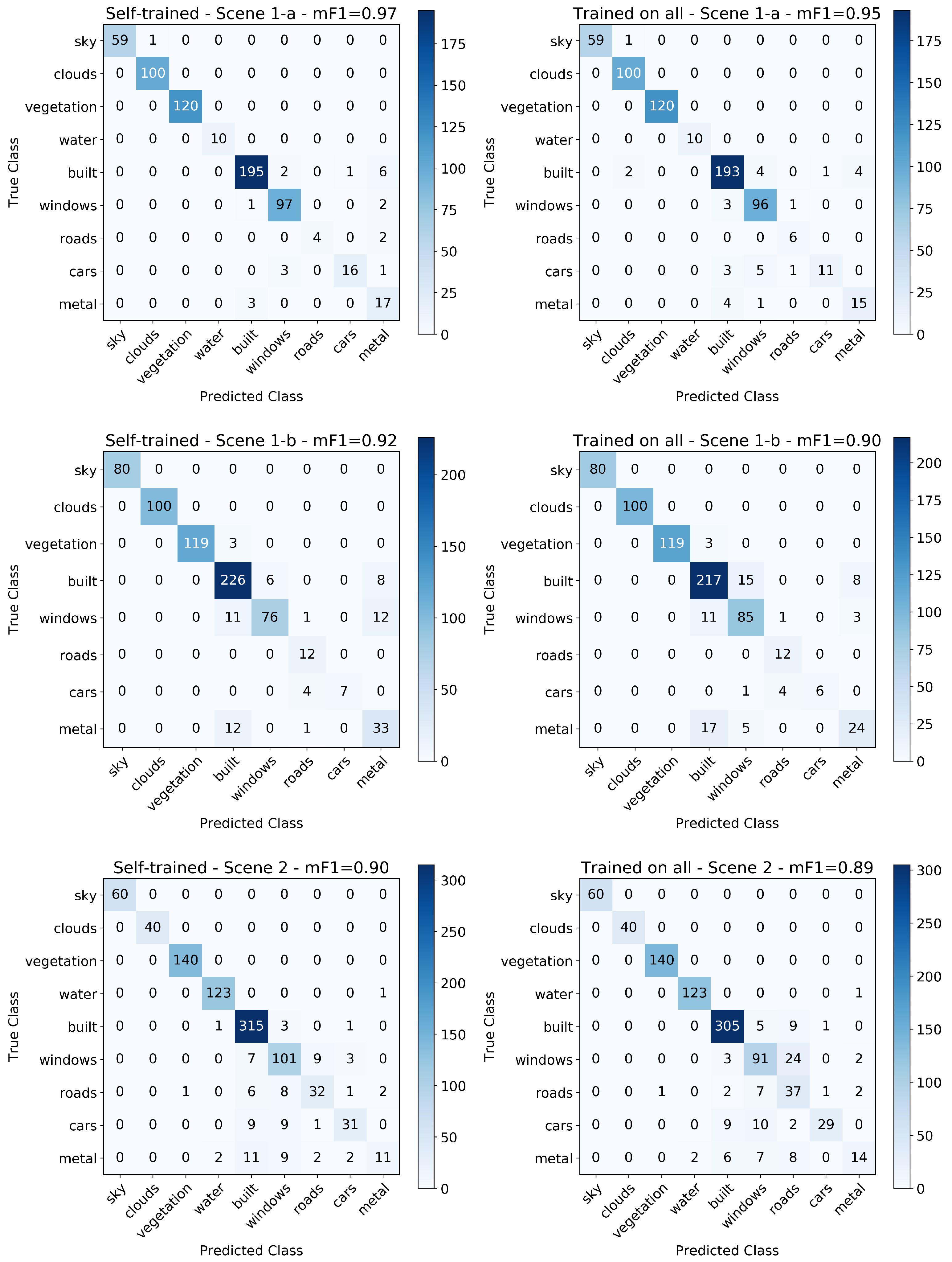 Remotesensing 12 02540 g0a3 Remotesensing 12 02540 g0a3