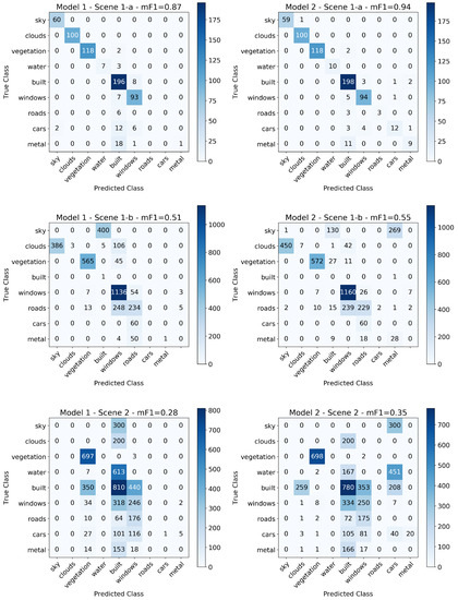 Remotesensing 12 02540 g0a4