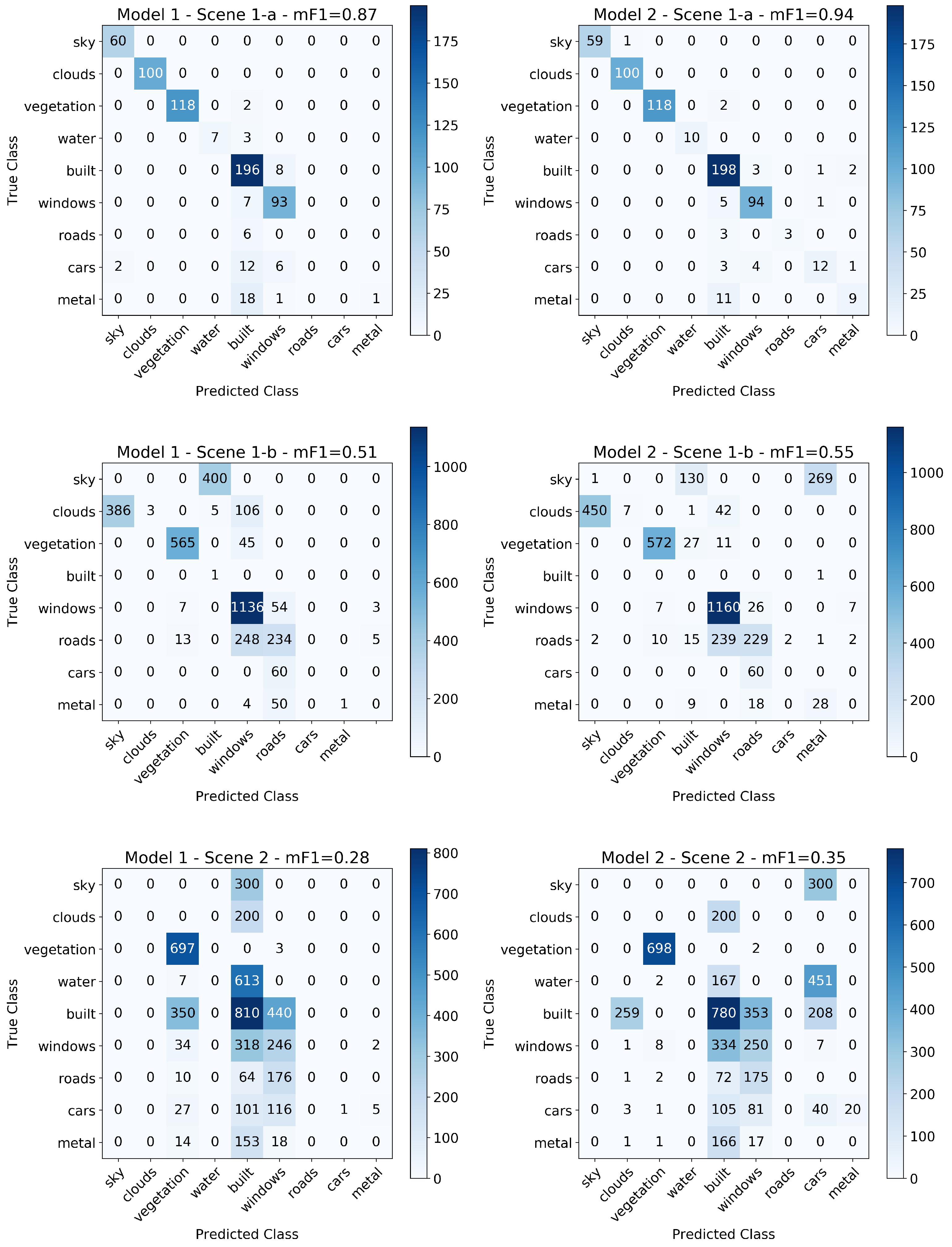 Remotesensing 12 02540 g0a4 Remotesensing 12 02540 g0a4