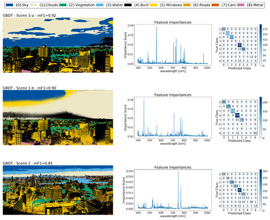 Remotesensing 12 02540 g0a5