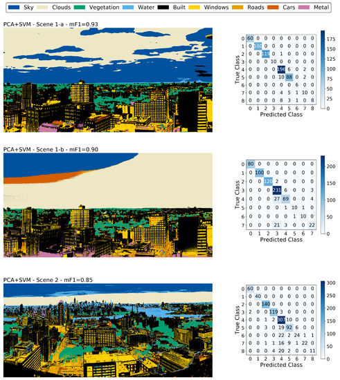 Remotesensing 12 02540 g0a6