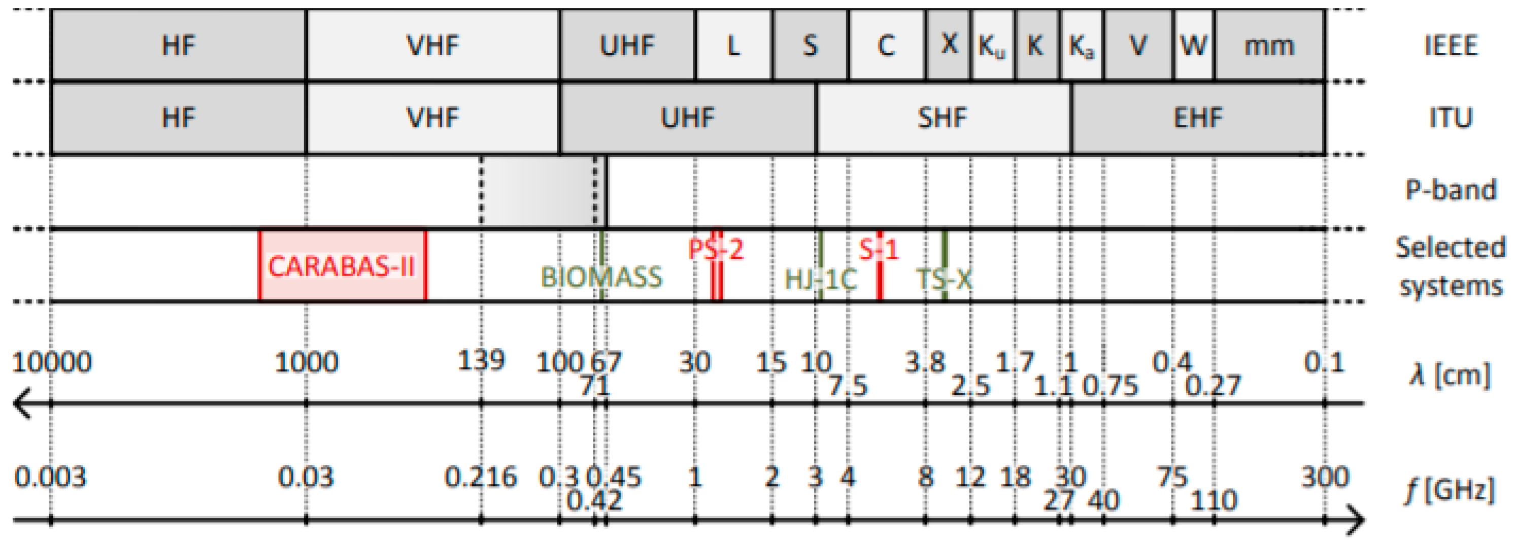Remotesensing 12 02546 g005