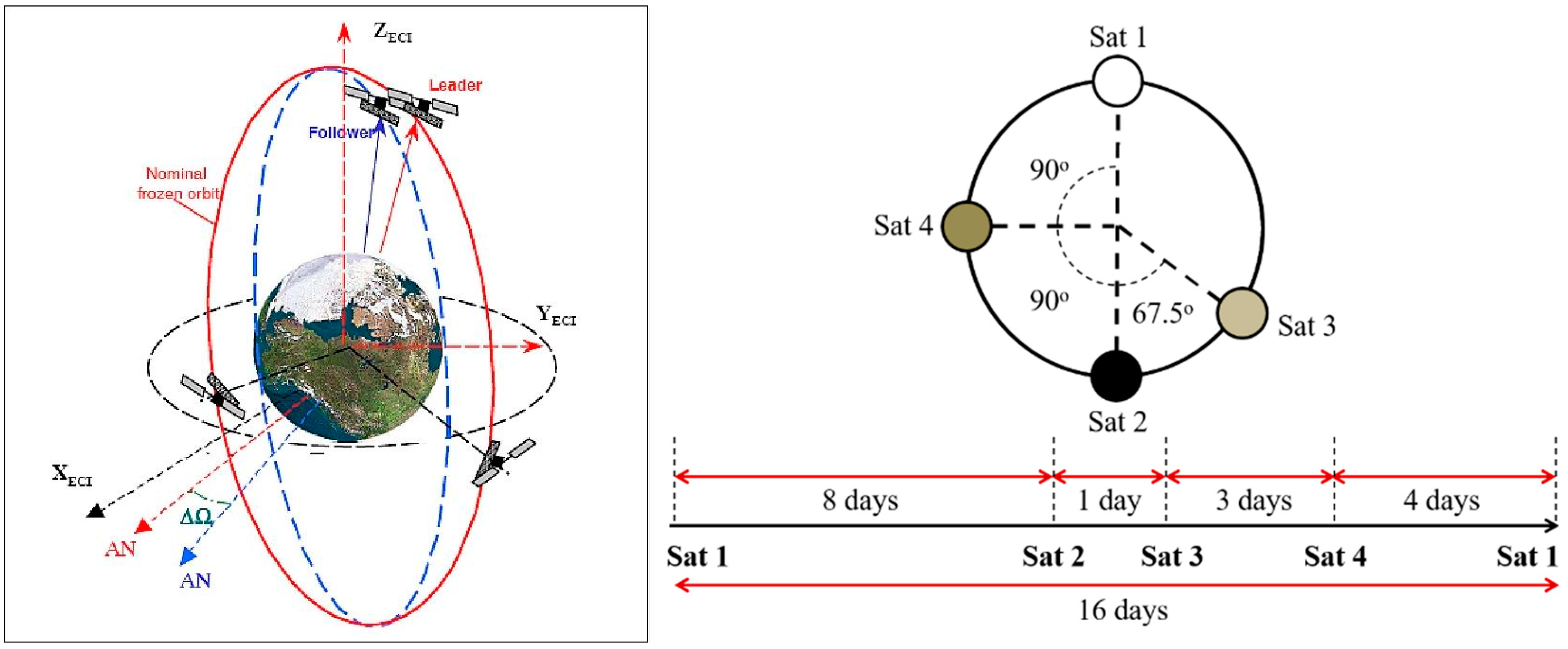 Remotesensing 12 02546 g007