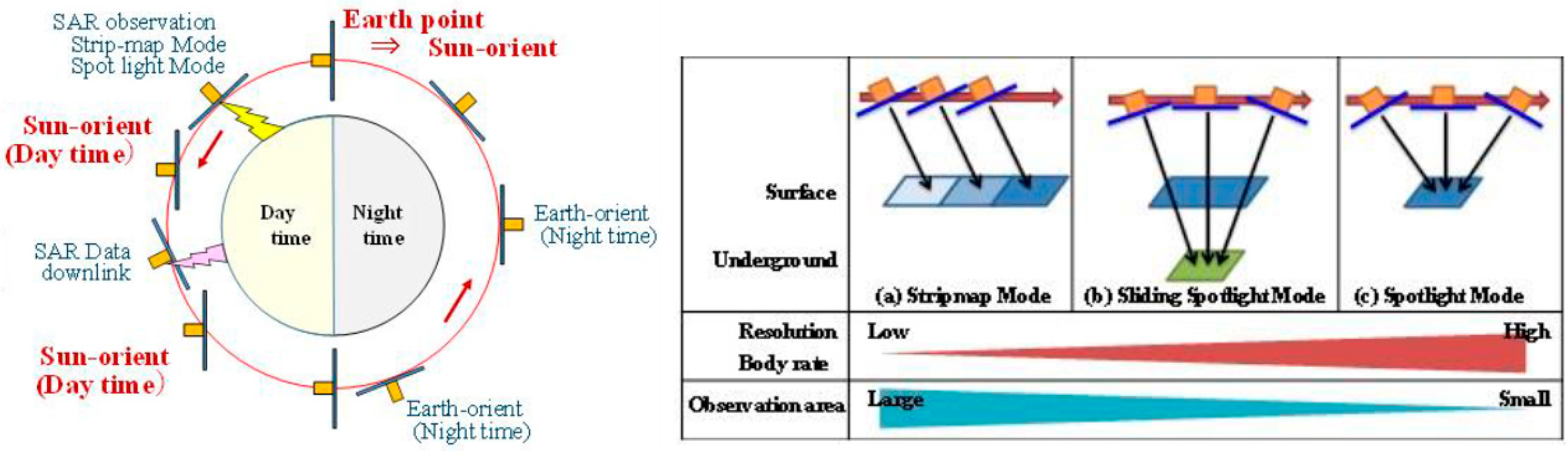 Remotesensing 12 02546 g017