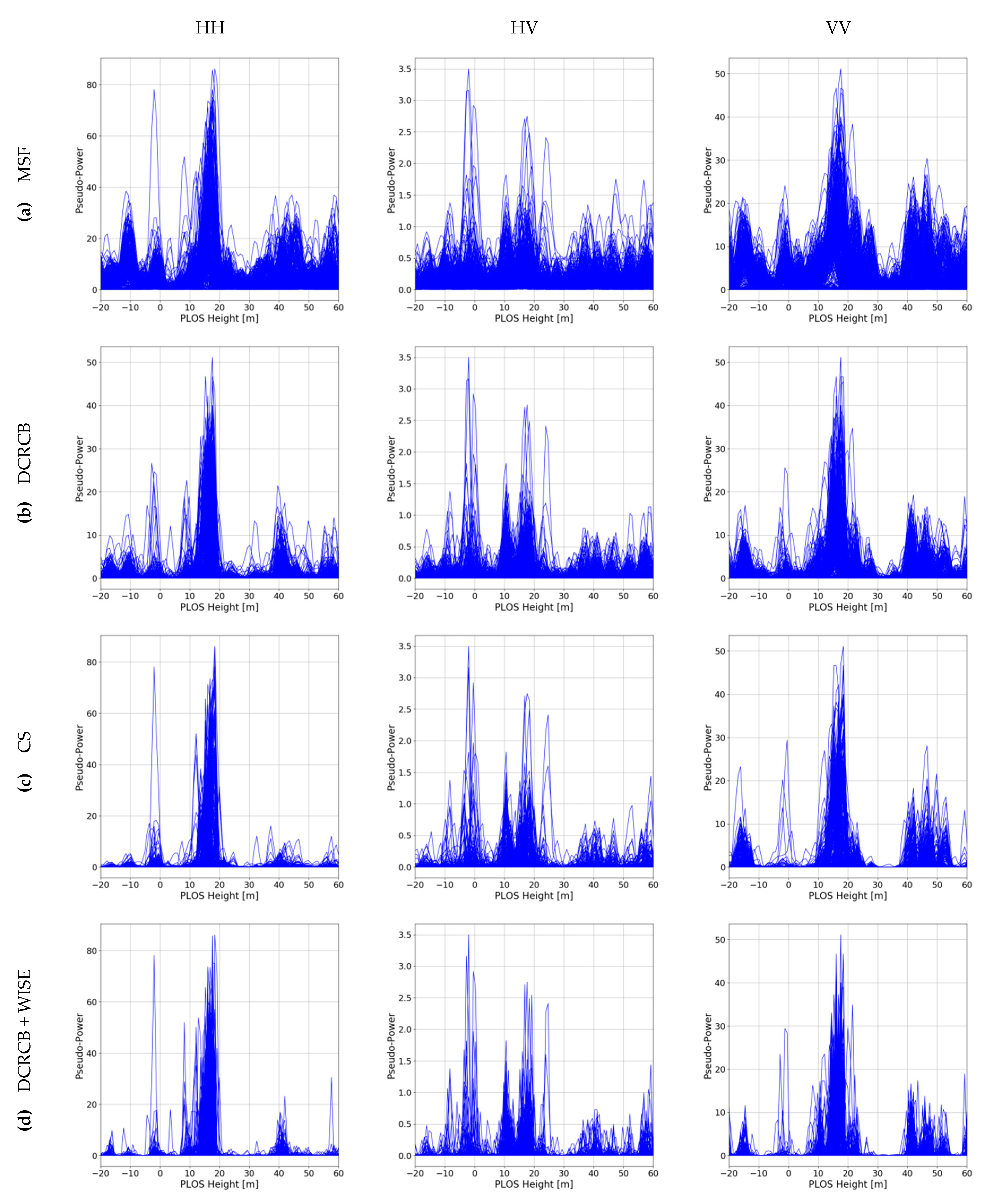 Remotesensing 12 02555 g014 Remotesensing 12 02555 g014