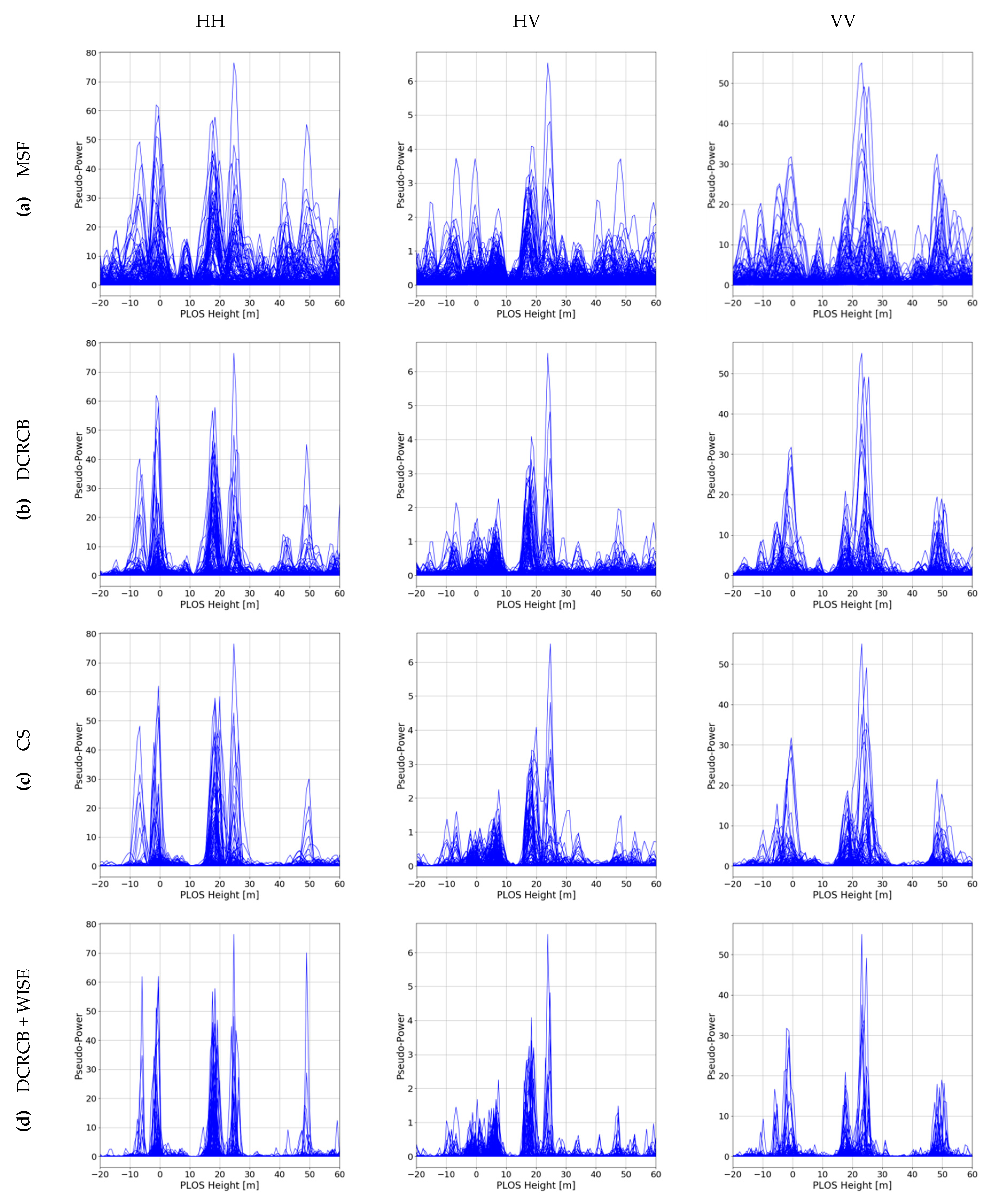 Remotesensing 12 02555 g018 Remotesensing 12 02555 g018