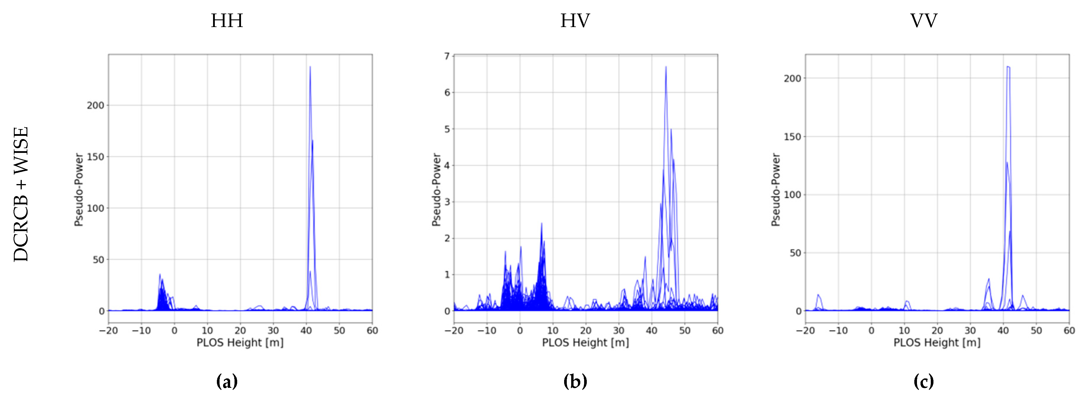 Remotesensing 12 02555 g020 Remotesensing 12 02555 g020