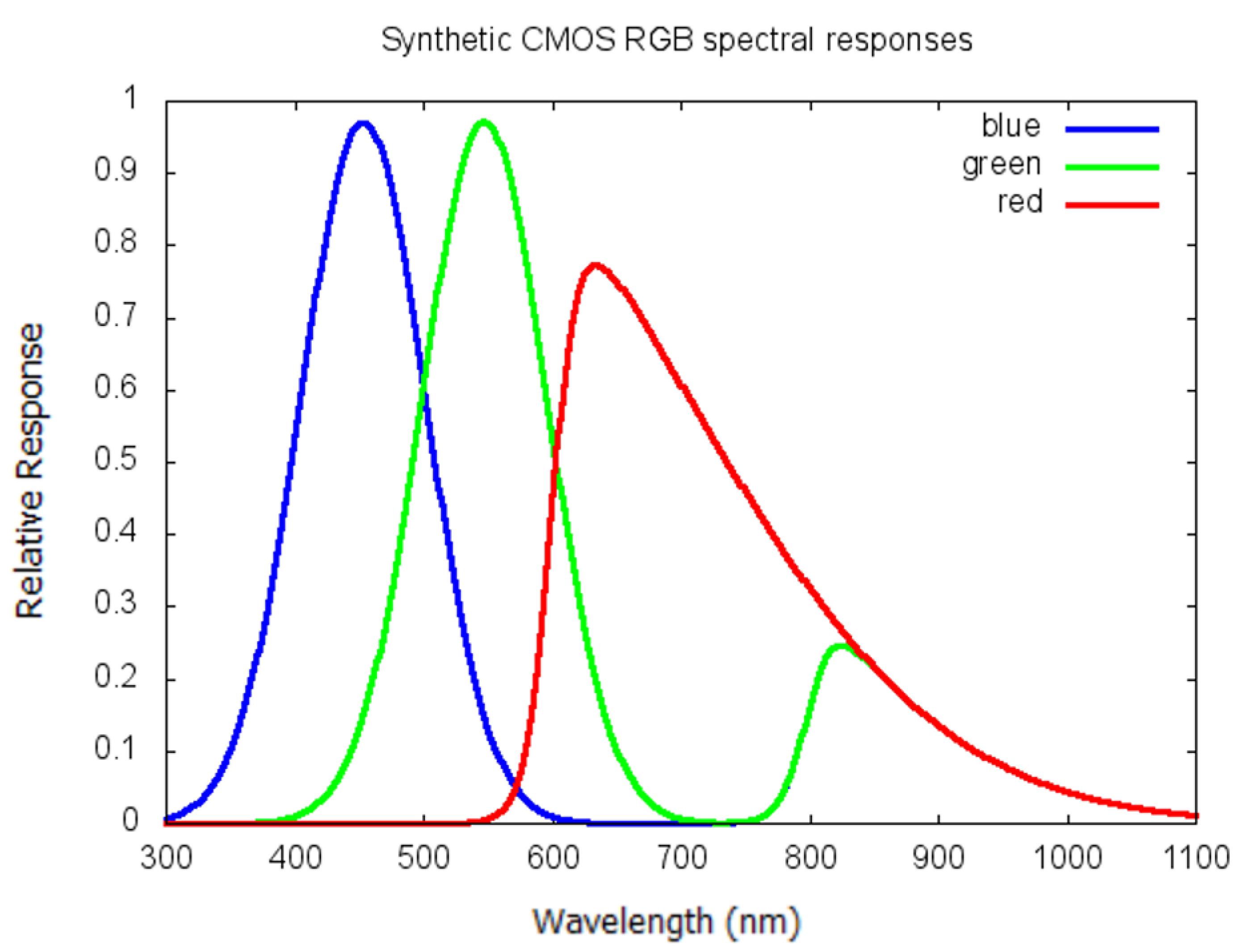 Remotesensing 12 02556 g006